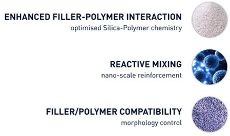 Bridgestone Turanza 6 - mieszanka Bridgestone Turanza 6 - mieszanka