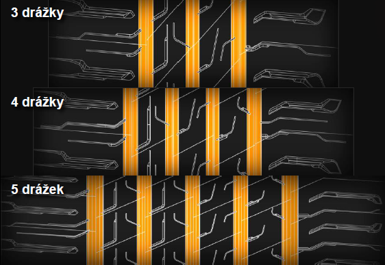 Continental EcoContact 6 - Idealny stosunek rowka/żebra Continental EcoContact 6 - Idealny stosunek rowka/żebra