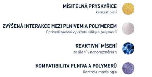 Innowacyjna technologia mieszania & nanopro-tech mieszanka - wysoka zawartość krzemionki. Innowacyjna technologia mieszania & nanopro-tech mieszanka - wysoka zawartość krzemionki.