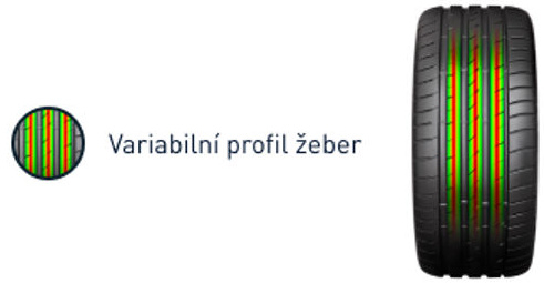 Zmienny profil żeber dla efektywniejszego rozłożenia ciśnienia kontaktowego i tarcia na mokrej nawierzchni. Zmienny profil żeber dla efektywniejszego rozłożenia ciśnienia kontaktowego i tarcia na mokrej nawierzchni.