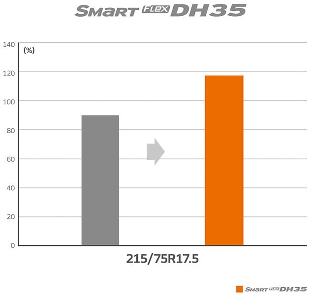 Wynik testu wydajności kilometrowej w rzeczywistych warunkach Wynik testu wydajności kilometrowej w rzeczywistych warunkach