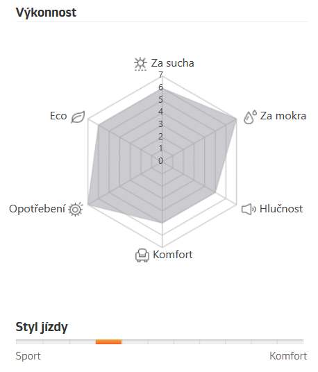 Hankook Ventus S1 evo3 K127A SUV - wydajność opony Hankook Ventus S1 evo3 K127A SUV - wydajność opony