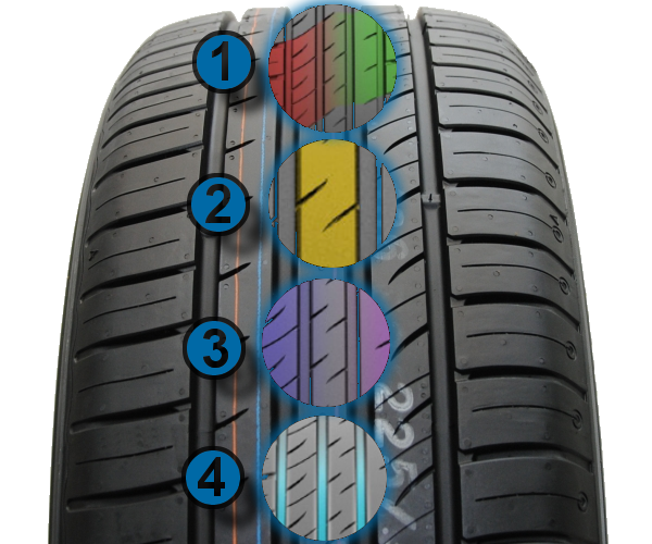 Kumho EcoWing ES31 - właściwości Kumho EcoWing ES31 - właściwości