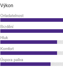 wykres wydajność opony