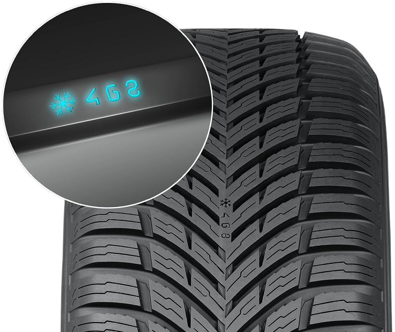 Nokian Tyres - wskaźnik zużycia Nokian Tyres - wskaźnik zużycia