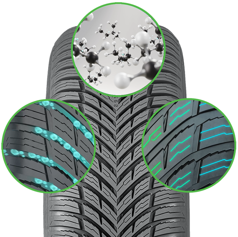 Nokian opony trzy innowacje Seasonproof 1 Nokian opony trzy innowacje Seasonproof 1