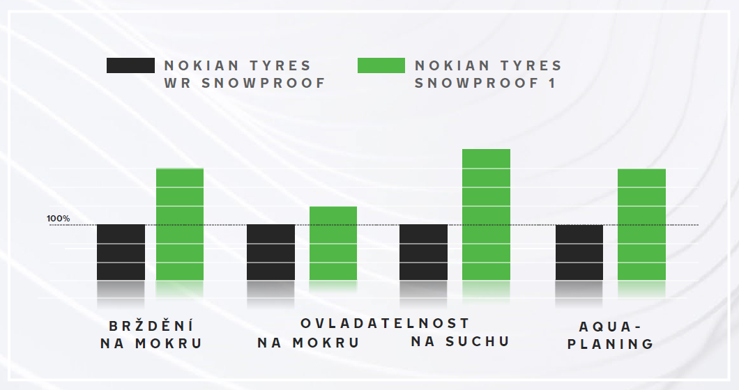 Nokian Tyres Snowproof 1 - porównanie z WR Snowproof Nokian Tyres Snowproof 1 - porównanie z WR Snowproof