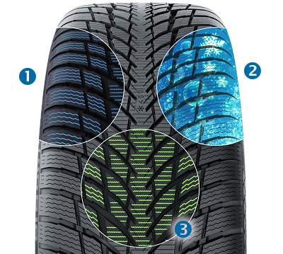 Nokian WR Snowproof P - Główne elementy ulepszenia. Nokian WR Snowproof P - Główne elementy ulepszenia.