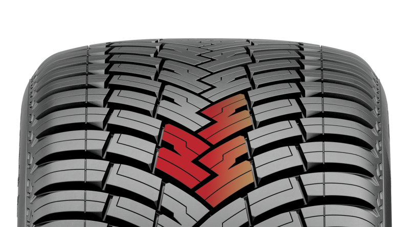 Zygzakowate środkowe rowki wraz z poziomymi Zygzakowate środkowe rowki wraz z poziomymi