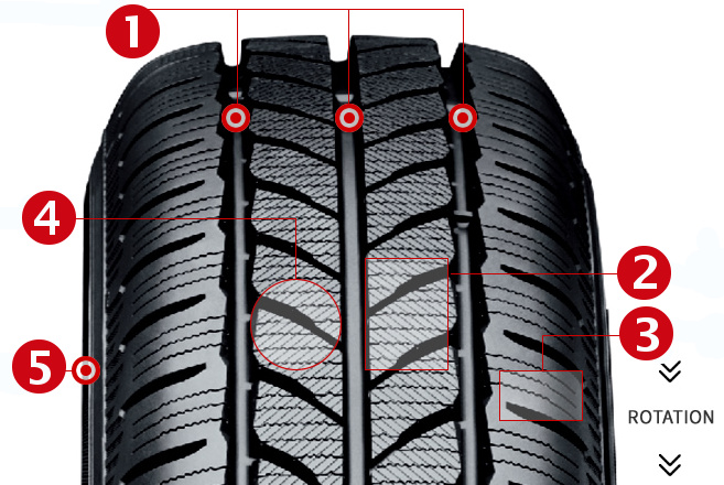 Yokohama W drive WY01 - opis bieżnika Yokohama W drive WY01 - opis bieżnika